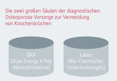 Osteoporose - die neue Volkskrankheit!